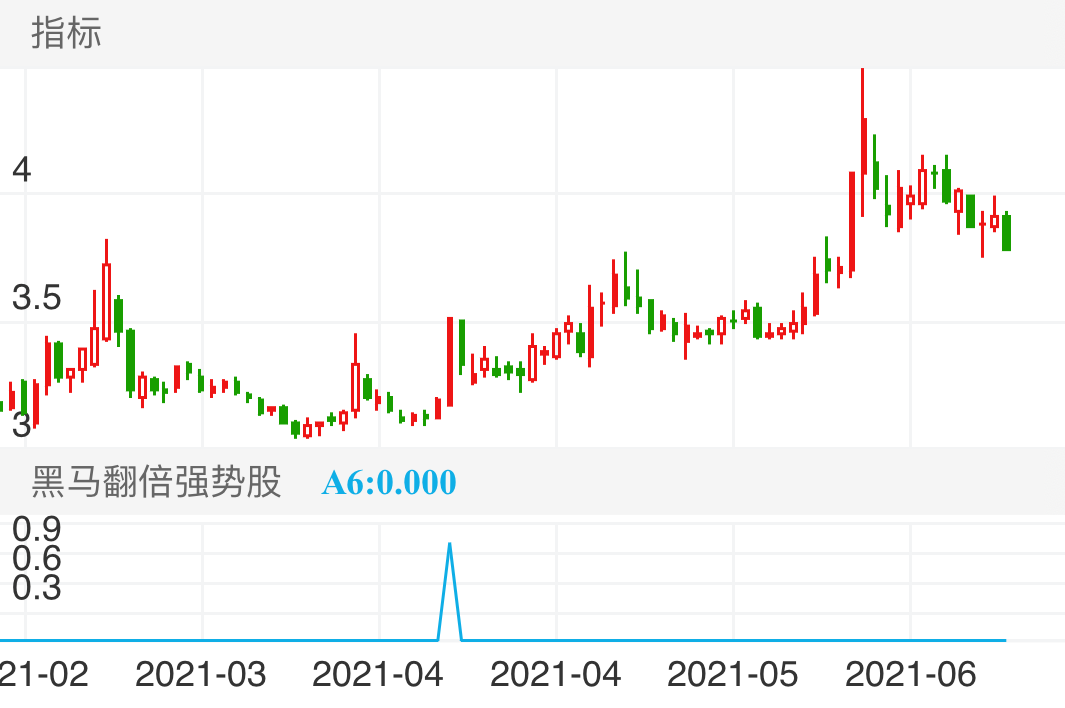 永鼎股份 SH600105 2021-02-23~2021-06-29