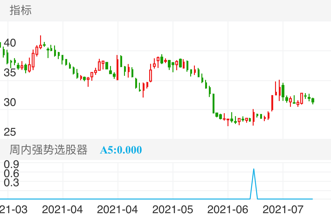 天味食品 SH603317 2021-03-12~2021-07-16