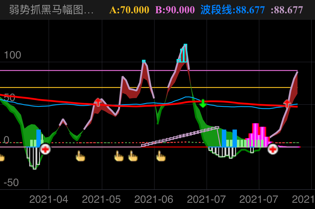 桂冠电力 SH600236 2021-04-12~2021-08-13