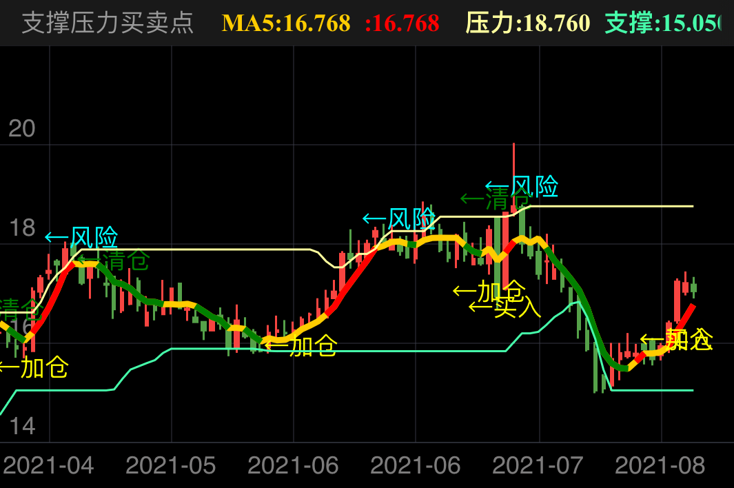 威派格 SH603956 2021-04-12~2021-08-13