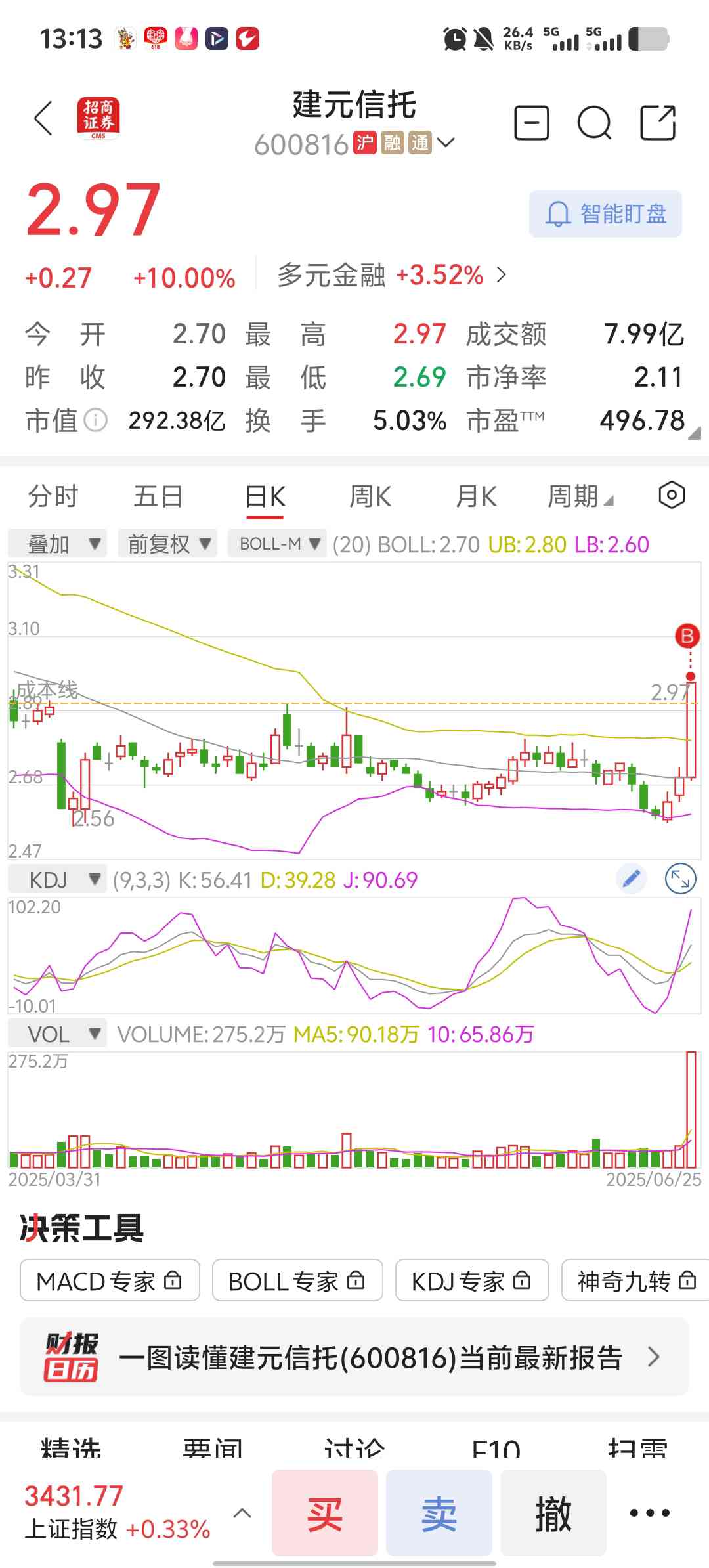 今天抓到600816能涨多高我们拭目以待