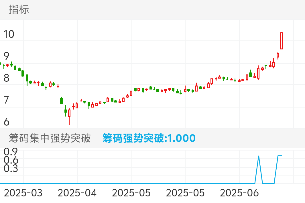 根据指标当天选出来博敏电子，当日抓了涨停