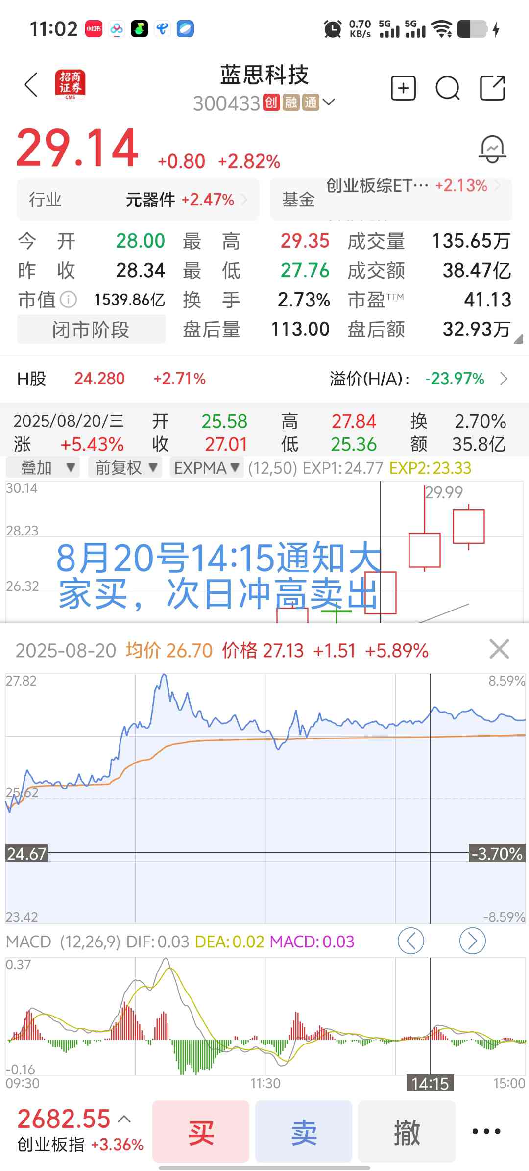 蓝思科技买入次日最高8.5%，冲高赚钱让大家卖出