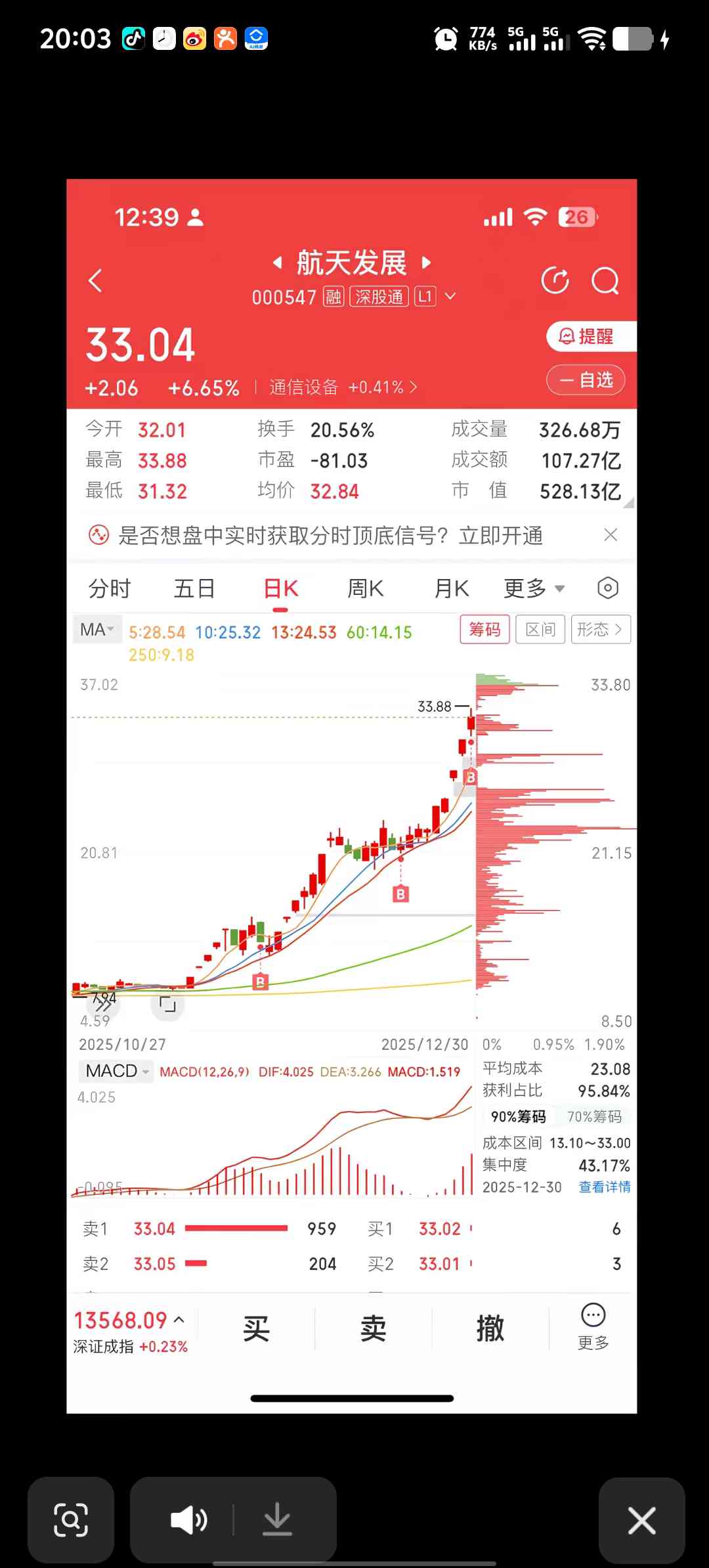 12月实盘带领航天发展80%以上大肉