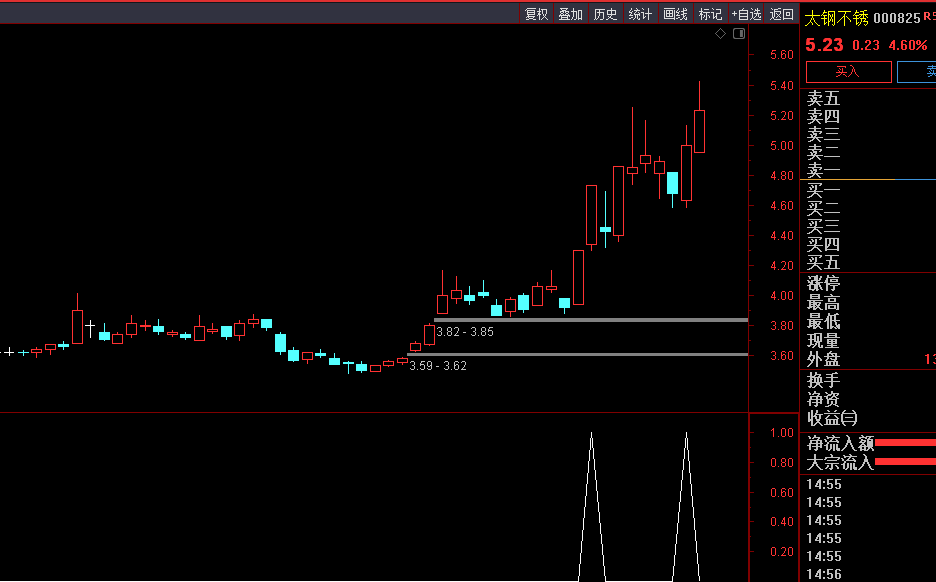 趋势为王，短线出击，顺势而为。