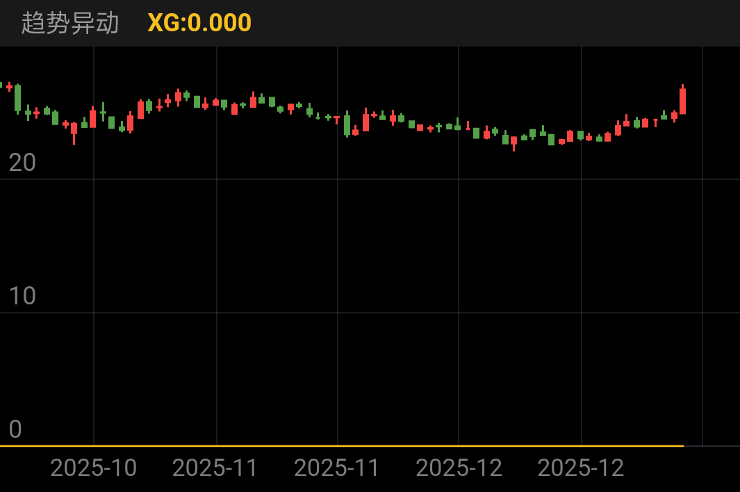 茶花股份 SH603615 2025-09-23~2026-01-14