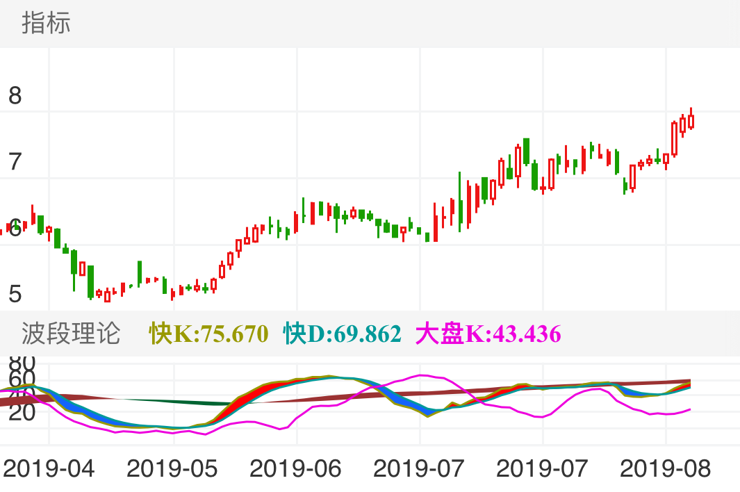 中装建设 SZ002822 2019-04-16~2019-08-17