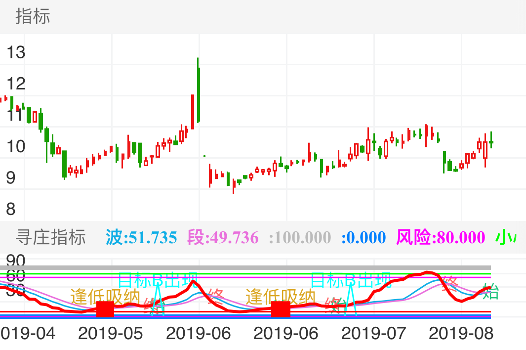 集泰股份 SZ002909 2019-04-16~2019-08-17
