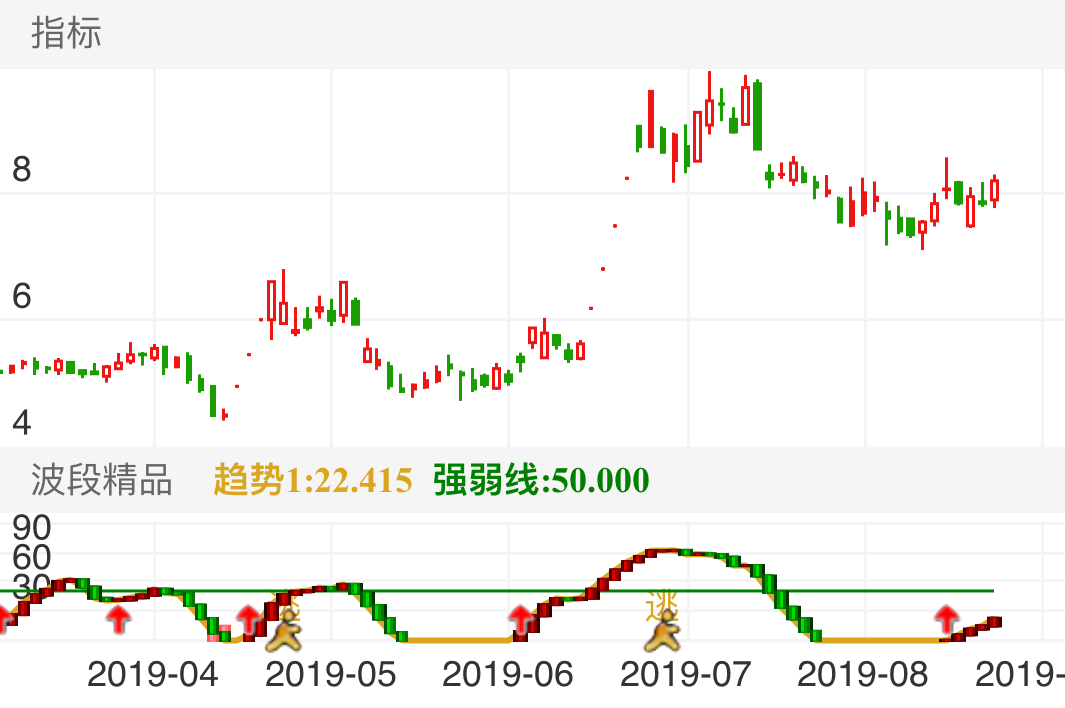 哈高科 SH600095 2019-04-02~2019-08-20