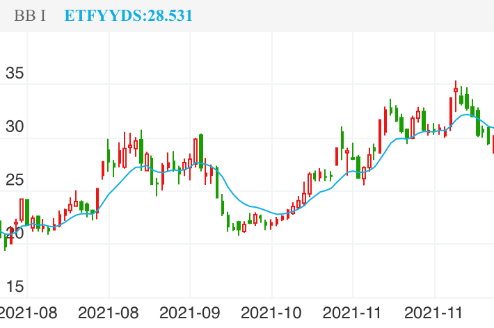 中欣氟材 SZ002915 2021-07-27~2021-12-10