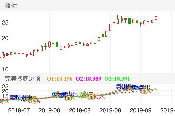 沪电股份