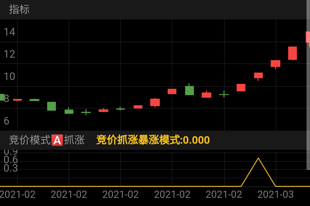 2021.3.01擒妖股、一拖股份