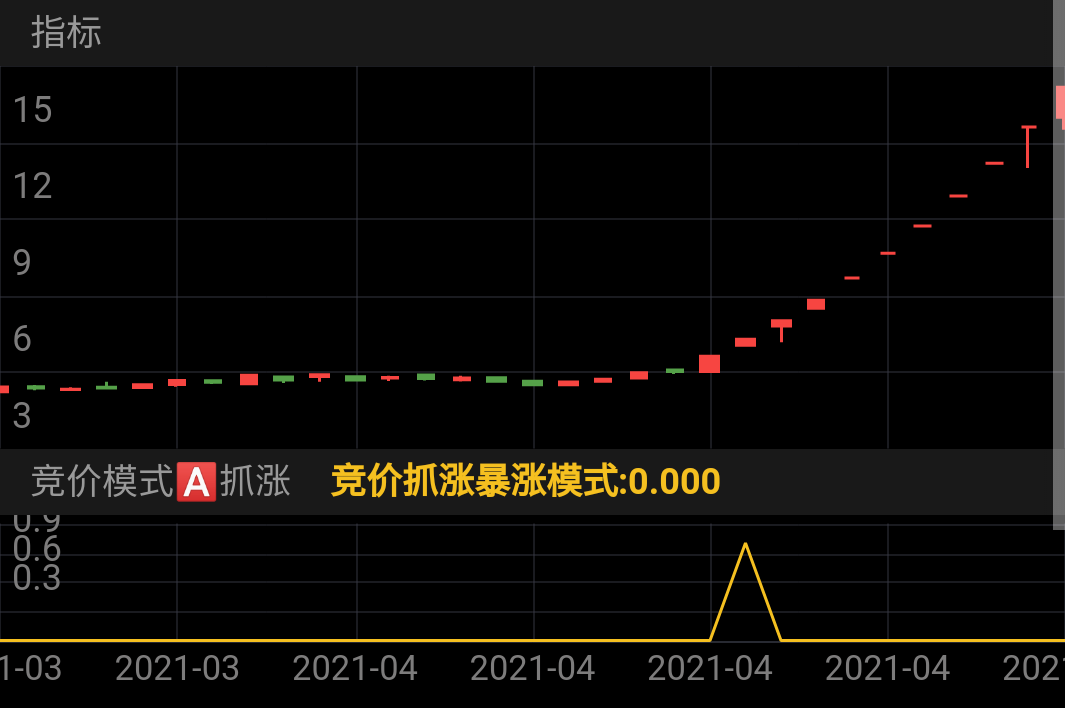 2021.4.21擒妖股、锦泓集团