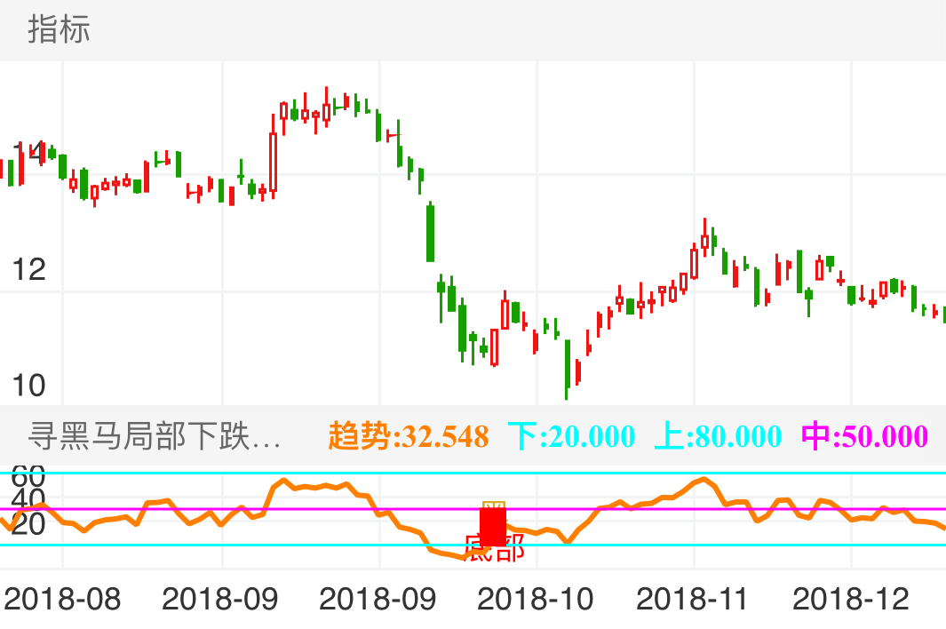 华工科技 SZ000988 2018-08-07~2018-12-19
