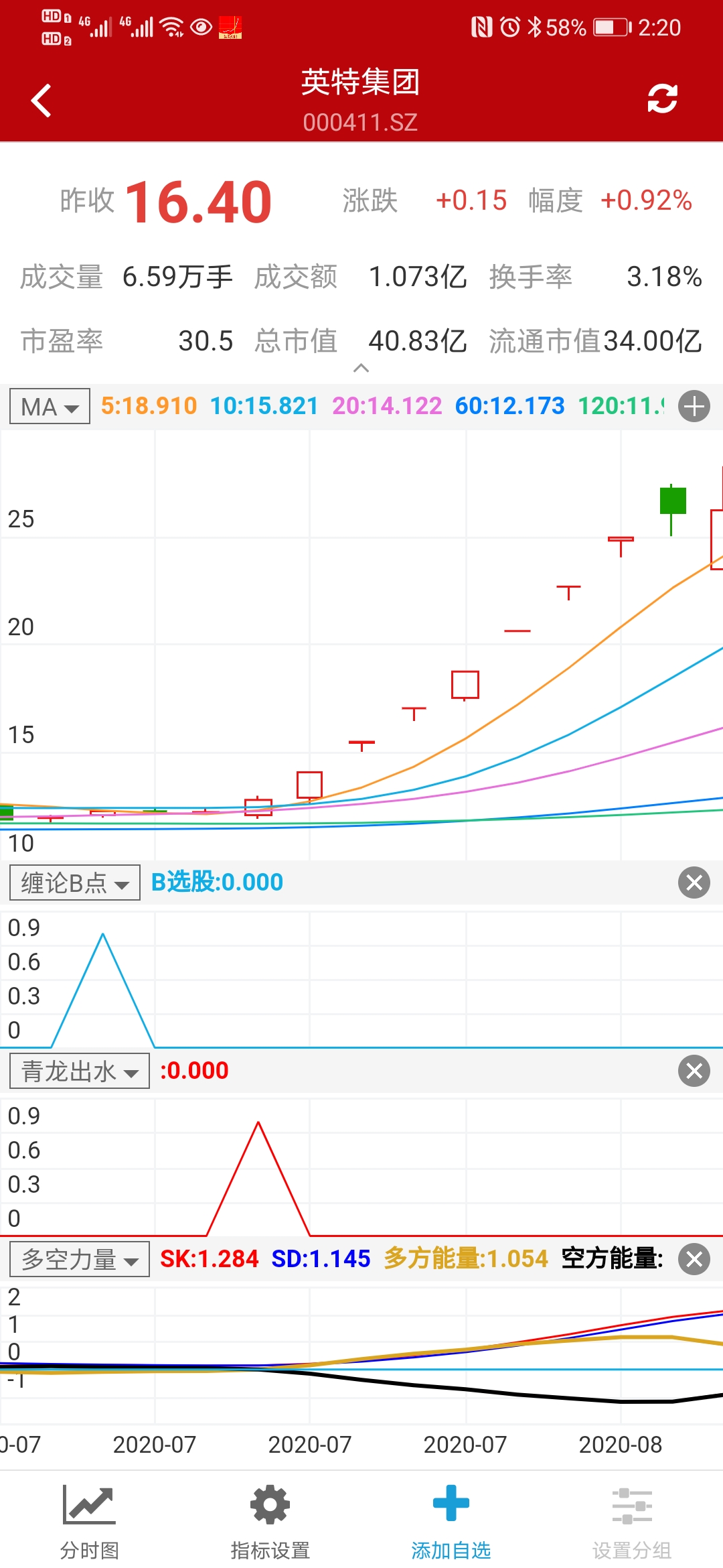 英特集团