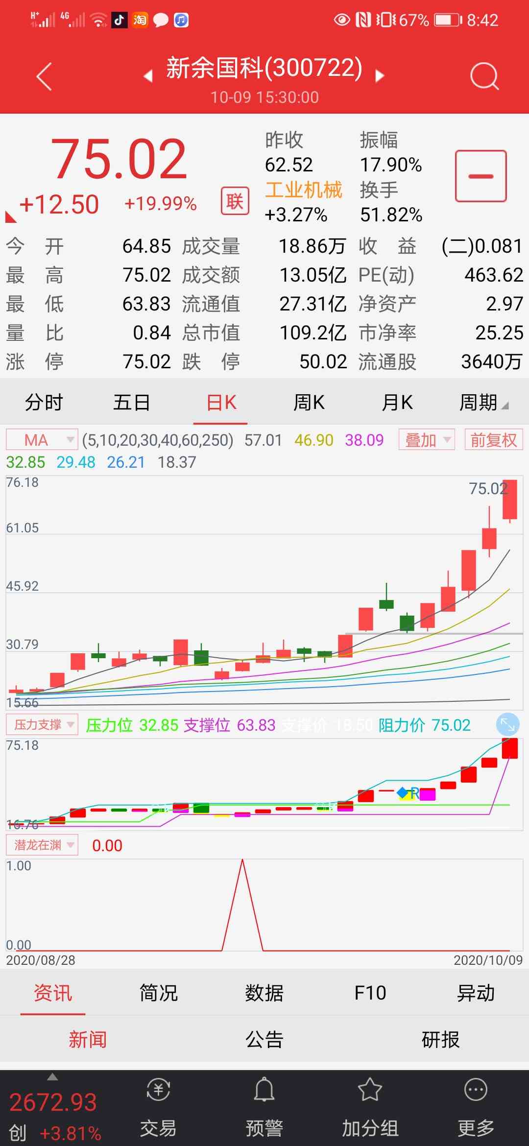 潜伏富三代，追高毁一生！