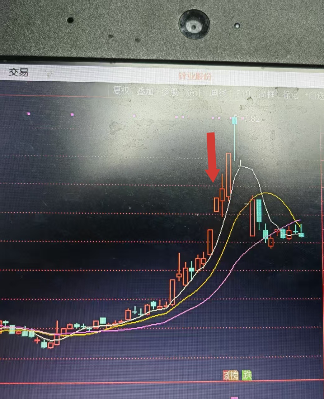 2026年1月26日集合竞价后选出锌业股份，当天涨停，后面也有不错涨幅。