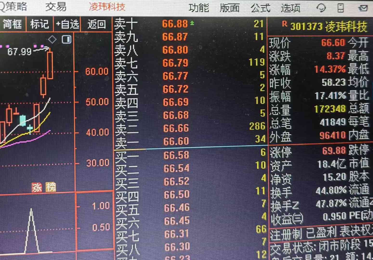 2026年3月3日尾盘介入创业板凌玮科技，随后3天收益超50%以上。