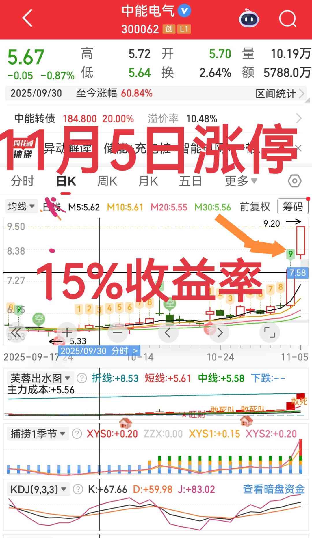 11月4日晚上出票11日竞价后买入精准抄底抓涨停。