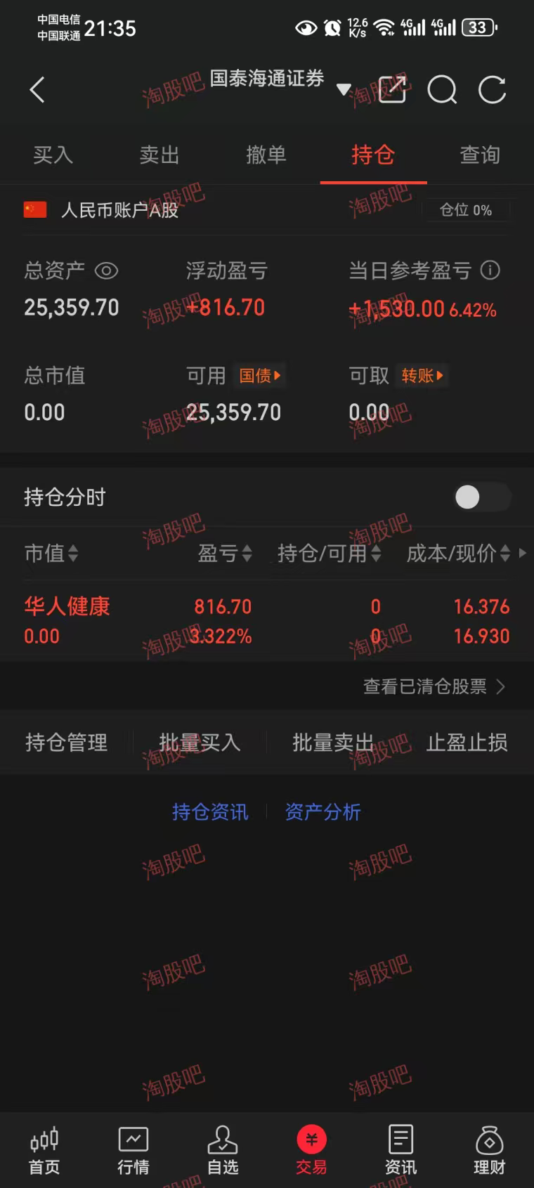 创业板战法日收益率展示。