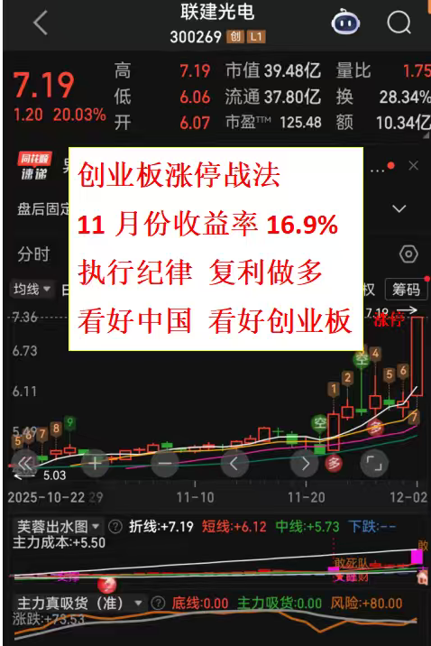 创业板涨停战法月收益率展示。