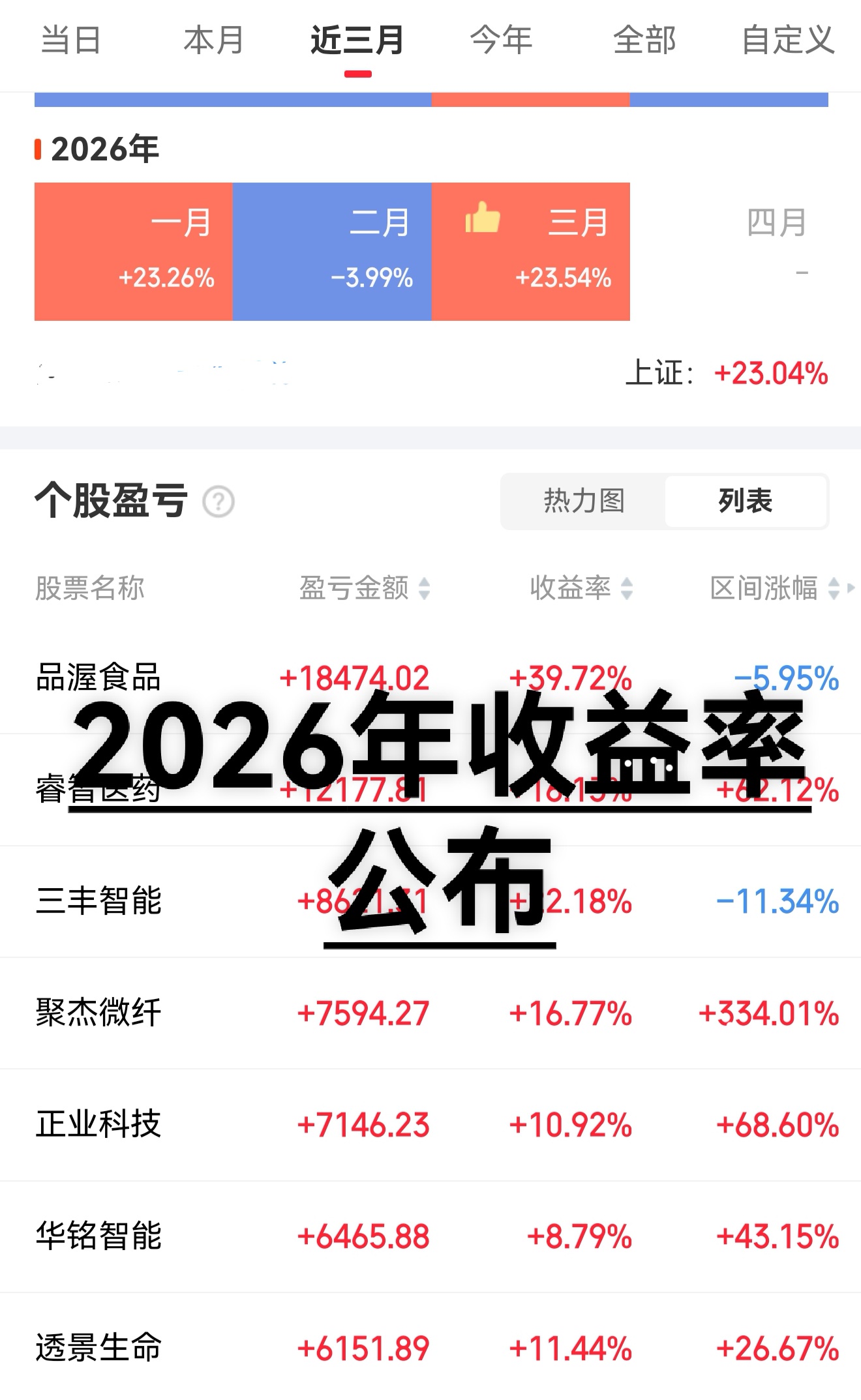 2026年收益率展示