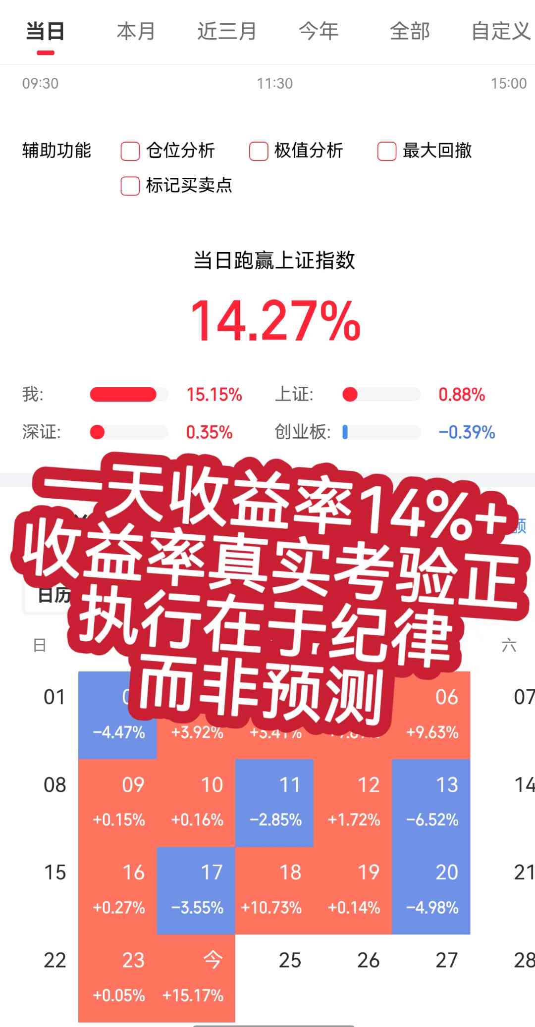 日收益率真实可验证