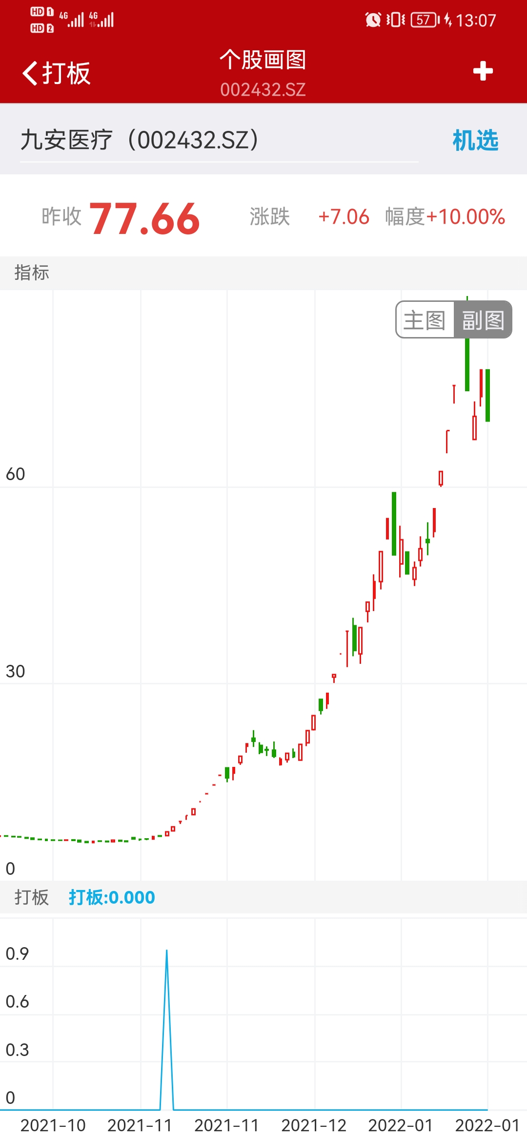 小肉一直有，大肉跑不掉。
