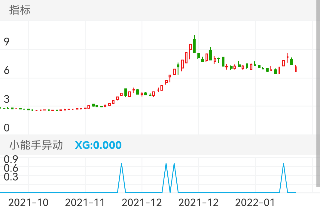 财信发展 SZ000838 2021-10-15~2022-01-27