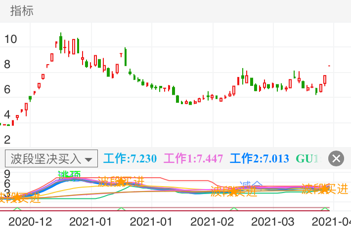 豫能控股 SZ001896 2020-12-09~2021-04-02