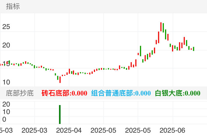 元隆雅图大家不会不知道吧