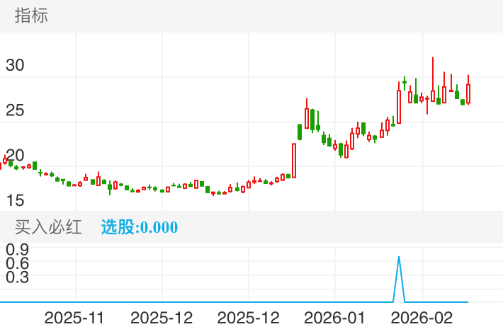 海兰信 SZ300065 2025-10-27~2026-02-27