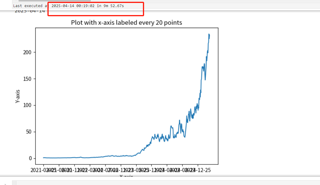 回测模型4年300倍