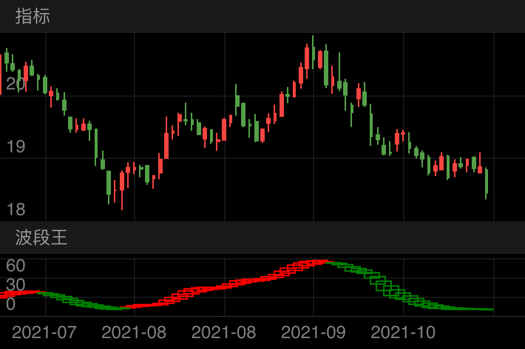 大商股份 SH600694 2021-07-05~2021-10-28