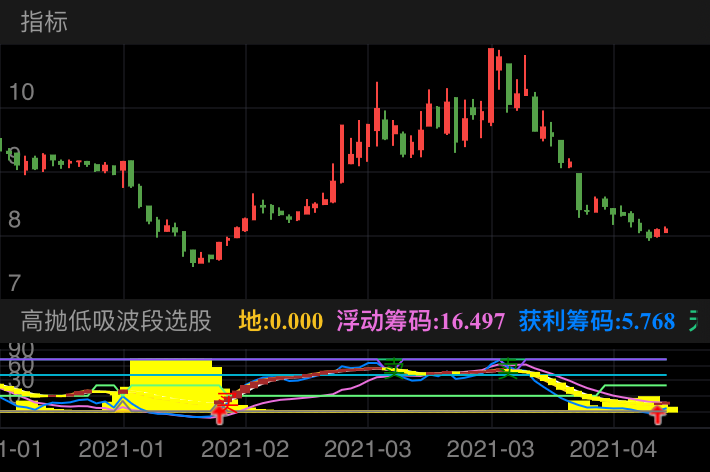 穗恒运A SZ000531 2021-01-05~2021-04-29