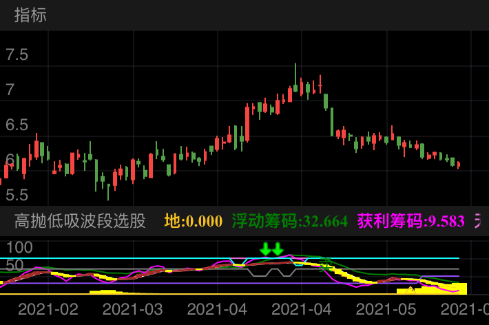 京东方A SZ000725 2021-02-08~2021-06-07