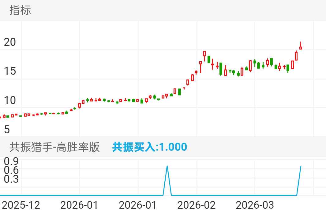 招商轮船 SH601872 2025-12-12~2026-04-03