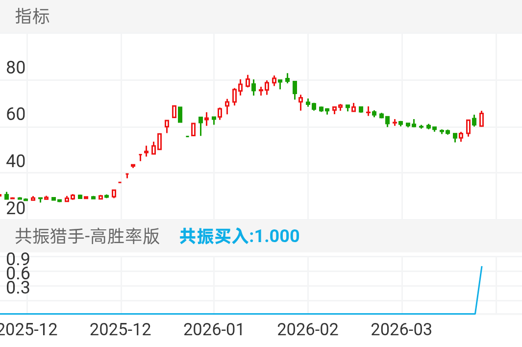 友邦吊顶 SZ002718 2025-11-28~2026-04-03