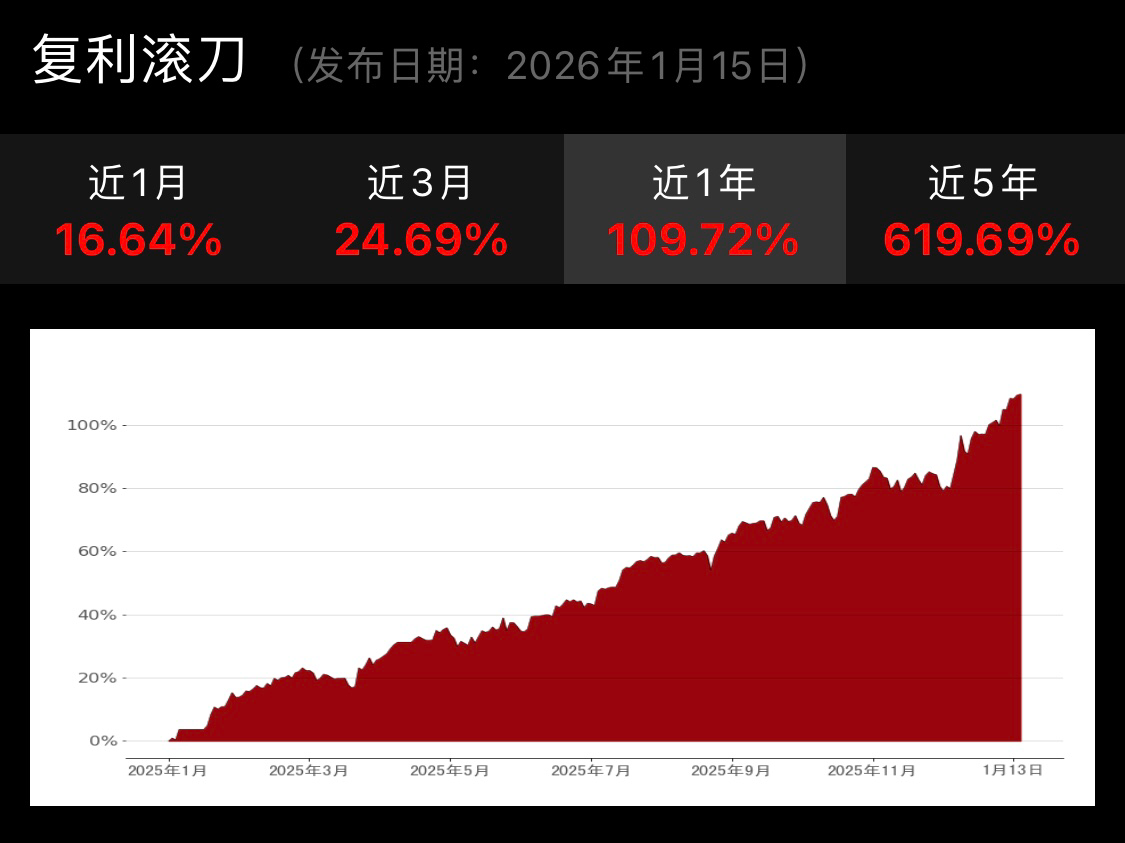 🔔公式同名量化策略；