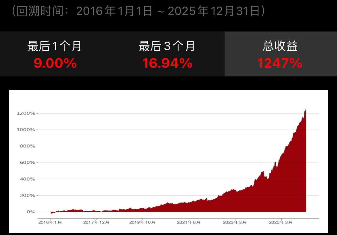 十年回测数据；