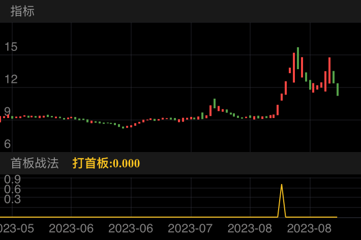 8月21日出信号连续4板