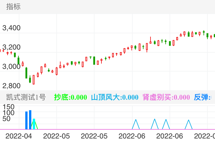 大盘“准备辞职”信号出现，大胆放心all in