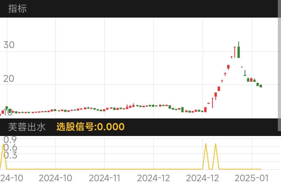 美邦股份 SH605033 2024-09-27~2025-01-27