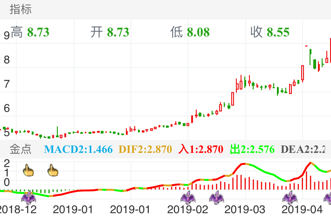 上港集团 SH600018 2018-12-11~2019-04-15
