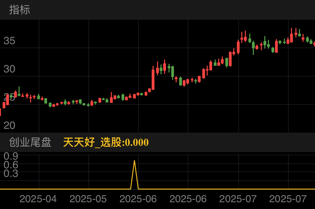 恩威医药 SZ301331 2025-04-09~2025-08-07