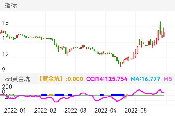 江铃汽车 SZ000550 2022-01-18~2022-06-02
