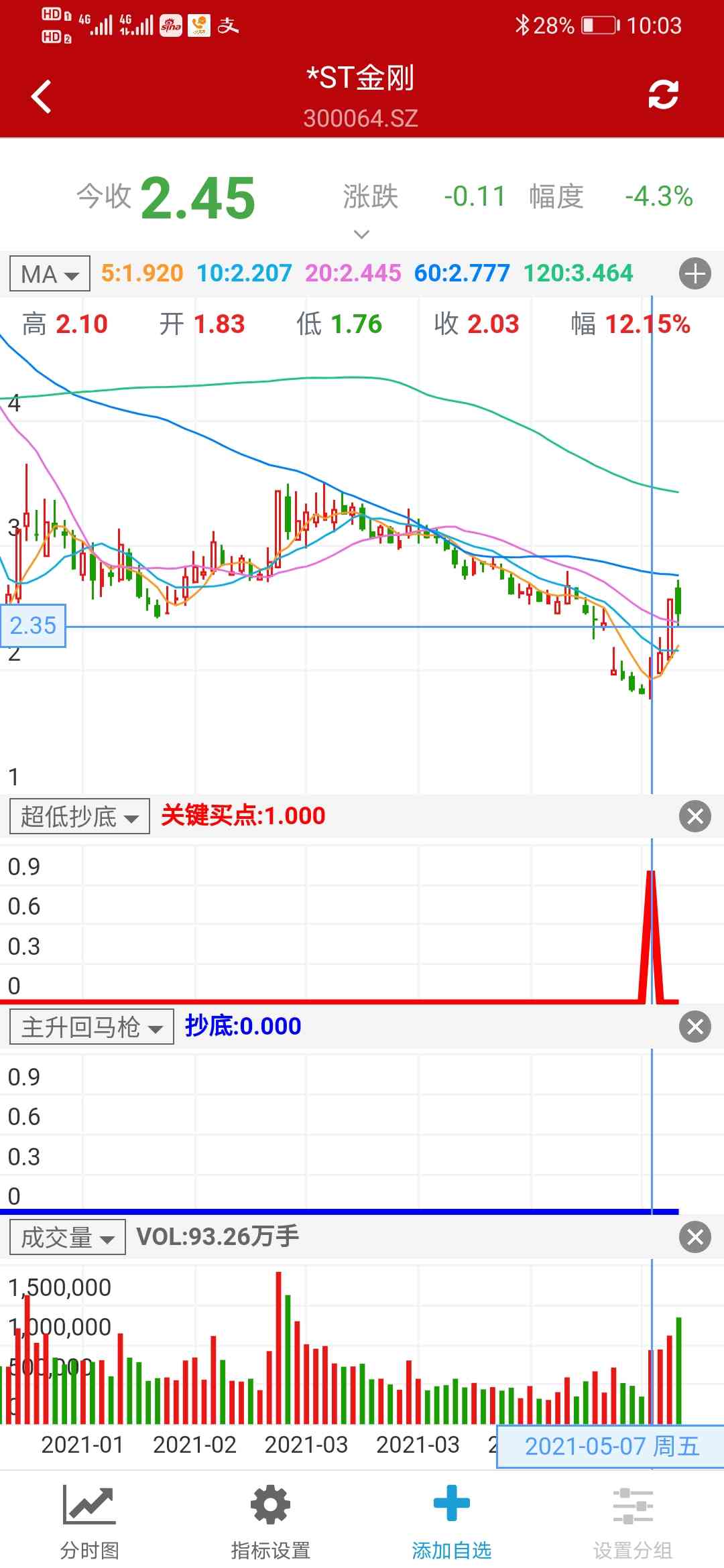 ST金刚（300064）空间25%以上