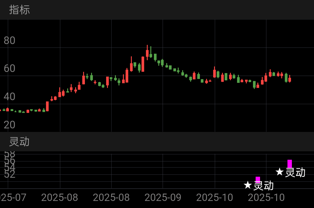 海辰药业 SZ300584 2025-07-17~2025-11-05