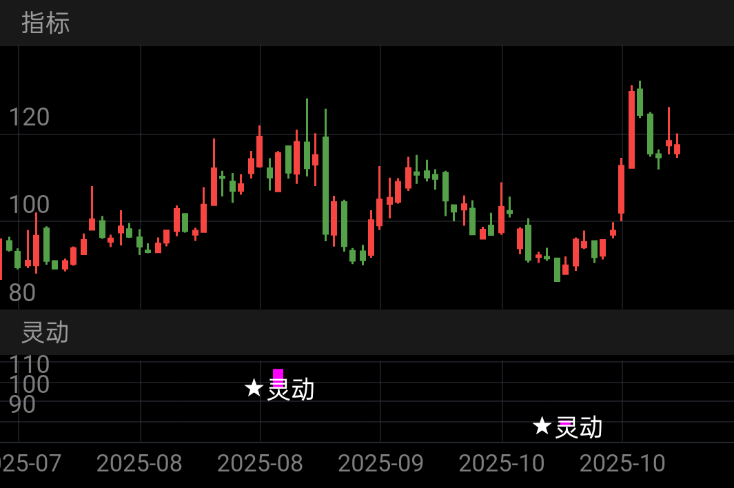 联特科技 SZ301205 2025-07-17~2025-11-05