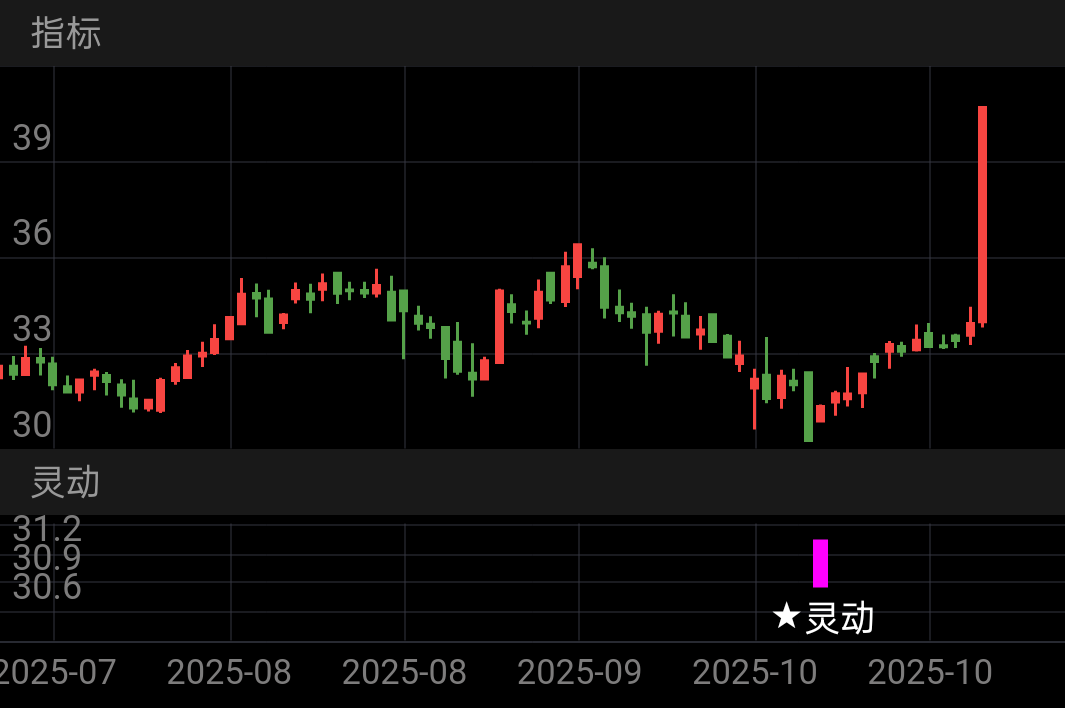 众智科技 SZ301361 2025-07-17~2025-11-05